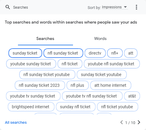 IPTV — Google Ads Campaign 2
