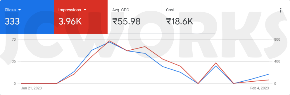 Kratom — Google Ads Campaign 2