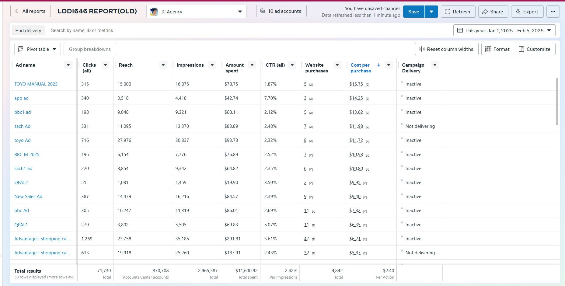 LODI646 Philippines — Meta Ads