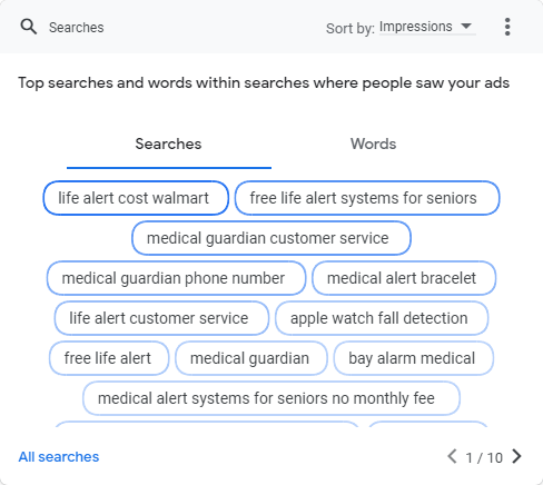 Telehealth — Google Ads Campaign 2
