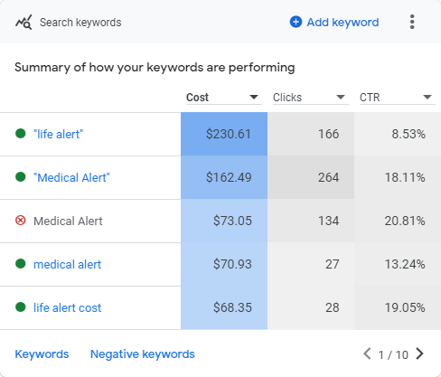 Telehealth — Google Ads Campaign 3