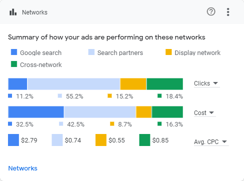 Telehealth — Google Ads Campaign 4