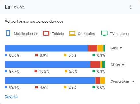 Telehealth — Google Ads Campaign 6