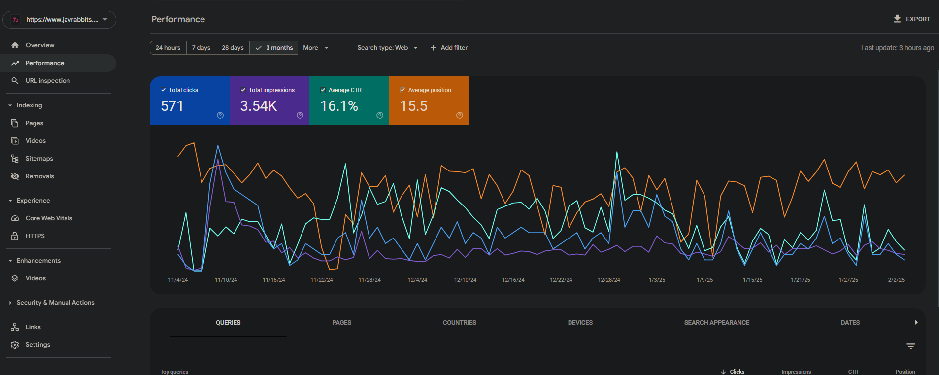 Korean Site — SEO Campaign