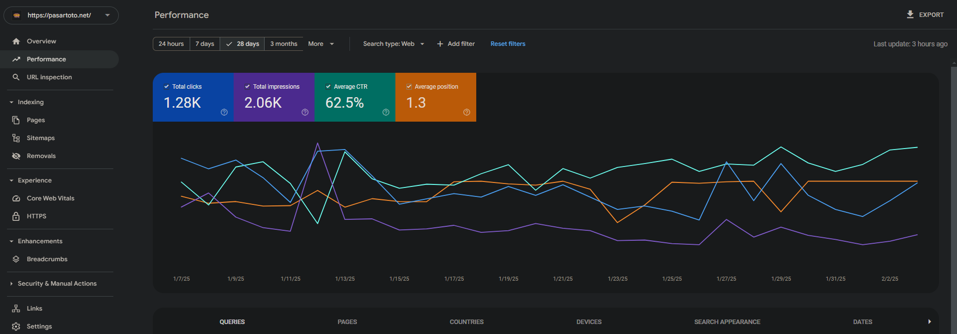 Pasartoto Indonesia — SEO