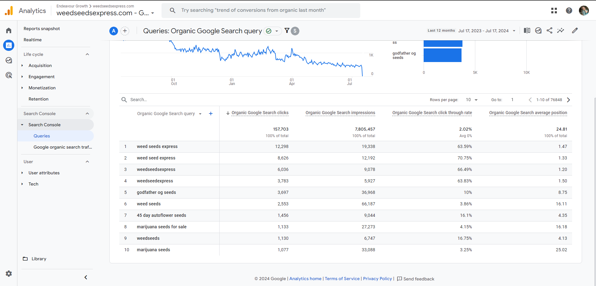 WeedSeedExpress — SEO Result 2